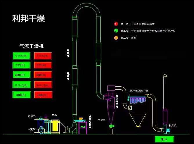 氣流烘干機2.jpg