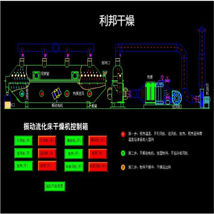 振動(dòng)流化床干燥機(jī).jpg