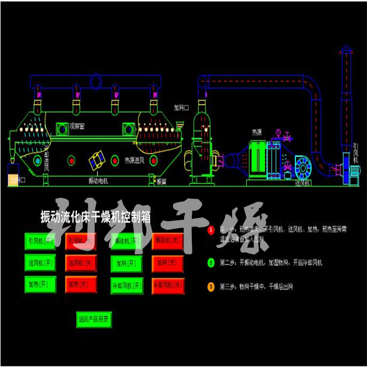 振動流化床干燥機(jī).jpg