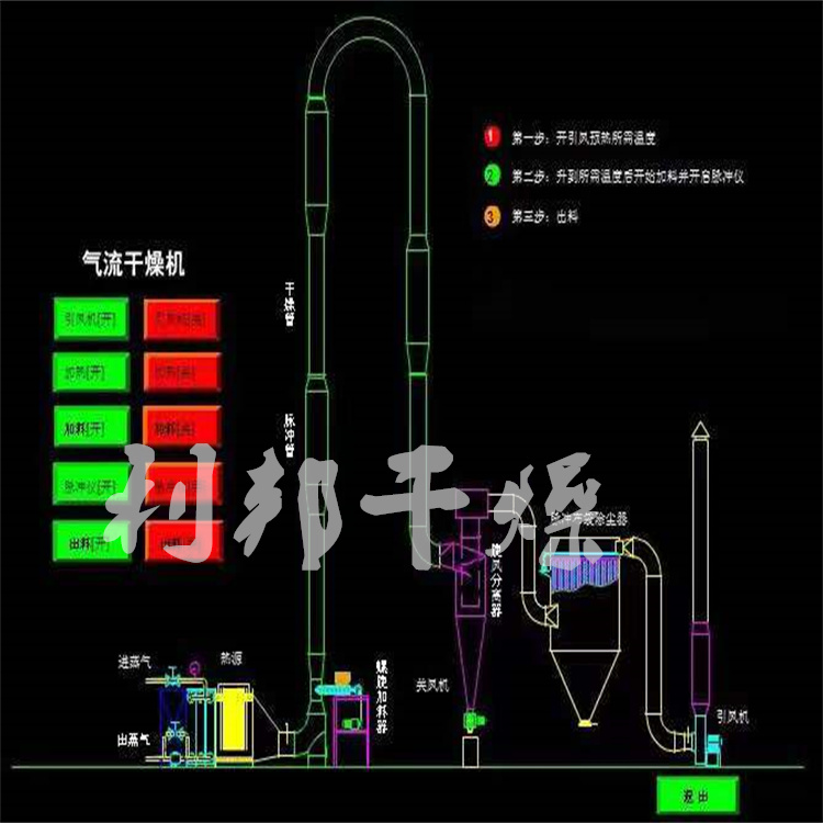 氣流烘干機(jī)2.jpg